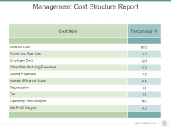 Management Cost Structure Report Ppt PowerPoint Presentation Graphics