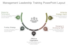 Management Leadership Training Powerpoint Layout Management Leadership Training Powerpoint Layout