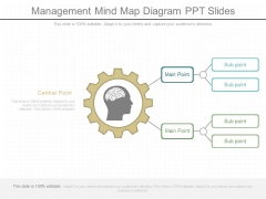 Management Mind Map Diagram Ppt Slides Management Mind Map Diagram Ppt Slides