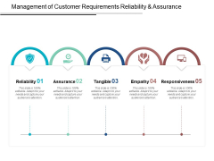 Management Of Customer Requirements Reliability And Assurance Ppt PowerPoint Presentation Model Infographics