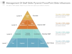 Management Of Staff Skills Pyramid Powerpoint Slide Influencers Management Of Staff Skills Pyramid Powerpoint Slide Influencers