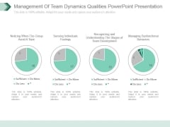 Management Of Team Dynamics Qualities Powerpoint Presentation Management Of Team Dynamics Qualities Powerpoint Presentation