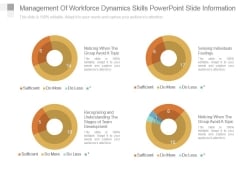 Management Of Workforce Dynamics Skills Powerpoint Slide Information Management Of Workforce Dynamics Skills Powerpoint Slide Information