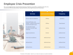 Management Program Presentation Employee Crisis Prevention Ppt Ideas Guide PDF Management Program Presentation Employee Crisis Prevention Ppt Ideas Guide PDF