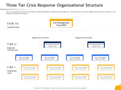 Management Program Presentation Three Tier Crisis Response Organizational Structure Graphics PDF Management Program Presentation Three Tier Crisis Response Organizational Structure Graphics PDF