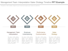 Management Team Interpretation Sales Strategy Timeline Ppt Example Management Team Interpretation Sales Strategy Timeline Ppt Example