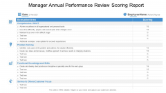 Manager Annual Performance Review Scoring Report Ppt Layouts Topics PDF