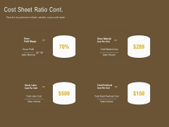 Managerial Accounting System Cost Sheet Ratio Cont Ppt Gallery Background PDF Managerial Accounting System Cost Sheet Ratio Cont Ppt Gallery Background PDF