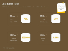Managerial Accounting System Cost Sheet Ratio Ppt Summary Guidelines PDF Managerial Accounting System Cost Sheet Ratio Ppt Summary Guidelines PDF