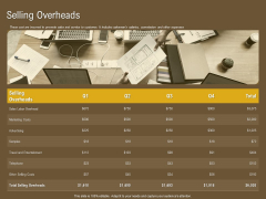 Managerial Accounting System Selling Overheads Ppt File Visuals PDF Managerial Accounting System Selling Overheads Ppt File Visuals PDF