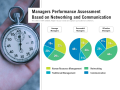 Managers Performance Assessment Based On Networking And Communication Ppt PowerPoint Presentation File Graphics Tutorials PDF