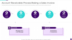 Managing Accounts Receivables For Positive Cash Flow Account Receivable Process Raising A Sales Invoice Themes PDF