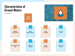 Managing Agriculture Land And Water Characteristics Of Ground Waters Ppt Infographics Infographic Template PDF Managing Agriculture Land And Water Characteristics Of Ground Waters Ppt Infographics Infographic Template PDF