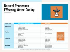Managing Agriculture Land And Water Natural Processes Effecting Water Quality Ppt Summary Portfolio PDF