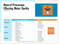 Managing Agriculture Land And Water Natural Processes Effecting Water Quality Ppt Summary Portfolio PDF Managing Agriculture Land And Water Natural Processes Effecting Water Quality Ppt Summary Portfolio PDF