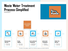 Managing Agriculture Land And Water Waste Water Treatment Process Simplified Ppt Model Slides PDF
