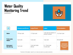 Managing Agriculture Land And Water Water Quality Monitoring Trend Ppt Icon Graphics PDF Managing Agriculture Land And Water Water Quality Monitoring Trend Ppt Icon Graphics PDF