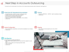 Managing CFO Services Next Step In Accounts Outsourcing Ppt Pictures Slides PDF