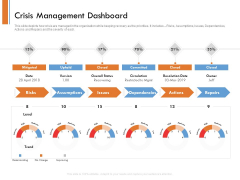 Managing Companys Online Presence Crisis Management Dashboard Ideas PDF