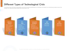 Managing Companys Online Presence Different Types Of Technological Crisis Guidelines PDF Managing Companys Online Presence Different Types Of Technological Crisis Guidelines PDF