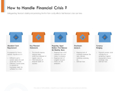 Managing Companys Online Presence How To Handle Financial Crisis Themes PDF Managing Companys Online Presence How To Handle Financial Crisis Themes PDF