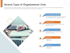 Managing Companys Online Presence Several Types Of Organizational Crisis Infographics PDF Managing Companys Online Presence Several Types Of Organizational Crisis Infographics PDF