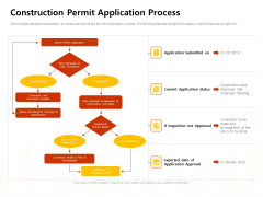 Managing Construction Work Construction Permit Application Process Ppt Styles Template PDF Managing Construction Work Construction Permit Application Process Ppt Styles Template PDF