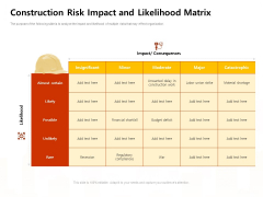 Managing Construction Work Construction Risk Impact And Likelihood Matrix Slides PDF