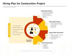 Managing Construction Work Hiring Plan For Construction Project Ppt Layouts Tips PDF Managing Construction Work Hiring Plan For Construction Project Ppt Layouts Tips PDF