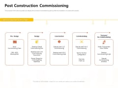 Managing Construction Work Post Construction Commissioning Ppt Ideas Display PDF Managing Construction Work Post Construction Commissioning Ppt Ideas Display PDF