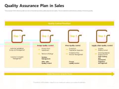 Managing Construction Work Quality Assurance Plan In Sales Ppt Ideas Elements PDF Managing Construction Work Quality Assurance Plan In Sales Ppt Ideas Elements PDF