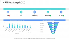 Managing Customer Experience CRM Data Analysis Revenue Designs PDF