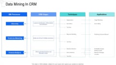 Managing Customer Experience Data Mining In CRM Template PDF Managing Customer Experience Data Mining In CRM Template PDF