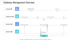 Managing Customer Experience Database Management Overview Pictures PDF Managing Customer Experience Database Management Overview Pictures PDF