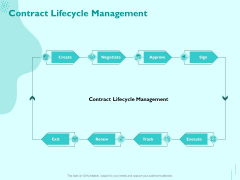 Managing IT Operating System Contract Lifecycle Management Microsoft PDF Managing IT Operating System Contract Lifecycle Management Microsoft PDF
