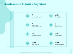 Managing IT Operating System Infrastructure Industry Key Stats Ppt Slides PDF Managing IT Operating System Infrastructure Industry Key Stats Ppt Slides PDF