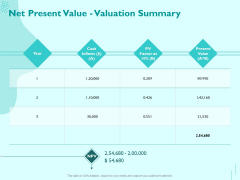 Managing IT Operating System Net Present Value Valuation Summary Information PDF Managing IT Operating System Net Present Value Valuation Summary Information PDF