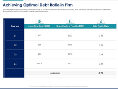 Managing Organization Finance Achieving Optimal Debt Ratio In Firm Ppt Portfolio Outline PDF
