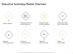 Managing Portfolio Growth Options Executive Summary Market Overview Ppt Outline Example Introduction PDF