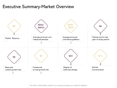 Managing Portfolio Growth Options Executive Summary Market Overview Ppt Outline Example Introduction PDF Managing Portfolio Growth Options Executive Summary Market Overview Ppt Outline Example Introduction PDF