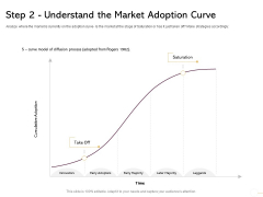 Managing Portfolio Growth Options Step 2 Understand The Market Adoption Curve Inspiration PDF Managing Portfolio Growth Options Step 2 Understand The Market Adoption Curve Inspiration PDF