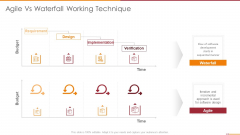 Manifesto For Agile Software Development Agile Vs Waterfall Working Technique Rules PDF Manifesto For Agile Software Development Agile Vs Waterfall Working Technique Rules PDF