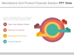 Manufacture End Product Financial Solution Ppt Slide