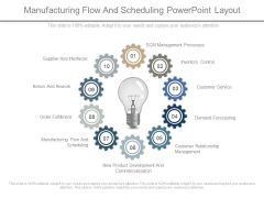 Manufacturing Flow And Scheduling Powerpoint Layout Manufacturing Flow And Scheduling Powerpoint Layout
