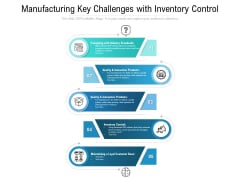 Manufacturing Key Challenges With Inventory Control Ppt PowerPoint Presentation Icon Files PDF Manufacturing Key Challenges With Inventory Control Ppt PowerPoint Presentation Icon Files PDF