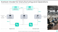 Manufacturing Operation Quality Improvement Practices Tools Templates Kanban Model For Manufacturing Portrait PDF Manufacturing Operation Quality Improvement Practices Tools Templates Kanban Model For Manufacturing Portrait PDF