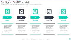 Manufacturing Operation Quality Improvement Practices Tools Templates Six Sigma DMAIC Model Information PDF Manufacturing Operation Quality Improvement Practices Tools Templates Six Sigma DMAIC Model Information PDF