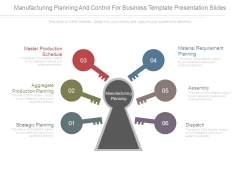 Manufacturing Planning And Control For Business Template Presentation Slides Manufacturing Planning And Control For Business Template Presentation Slides