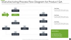 Manufacturing Process Flow Diagram For Product QA Mockup PDF