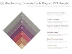 Manufacturing Schedule Cycle Diagram Ppt Sample Manufacturing Schedule Cycle Diagram Ppt Sample
